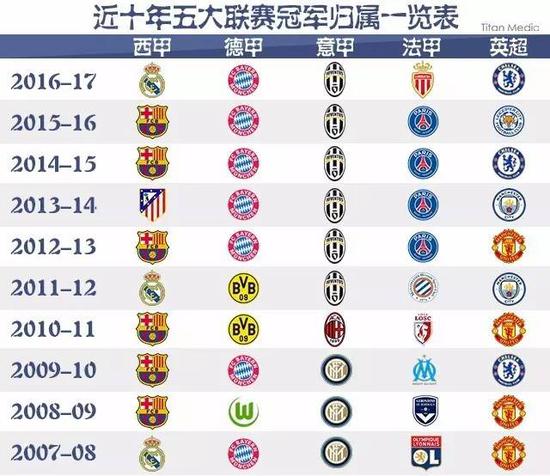 中国足球前