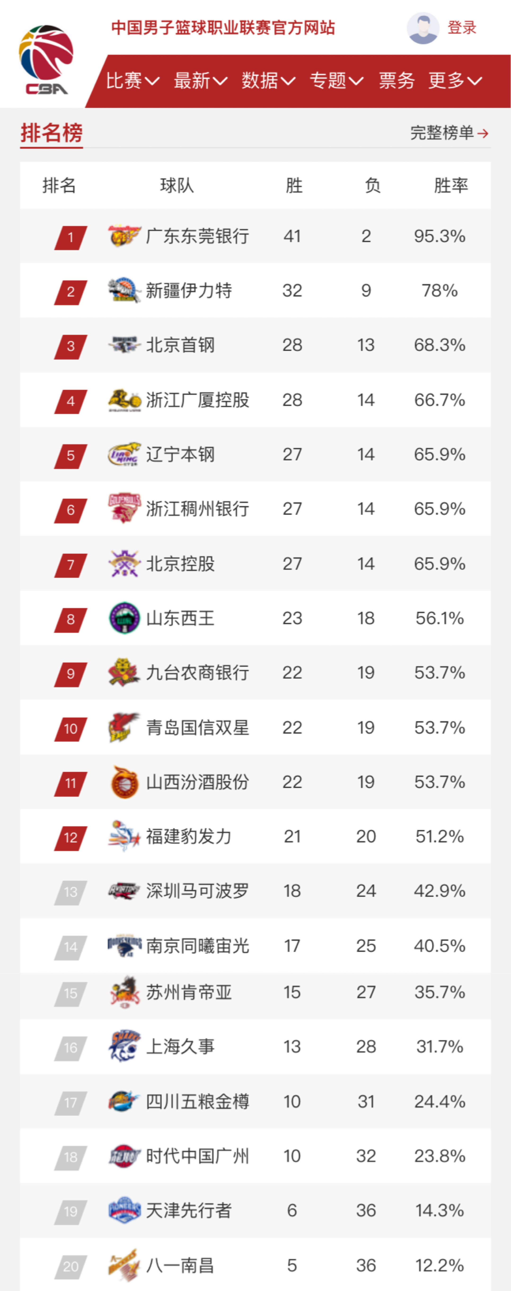 助攻和进球