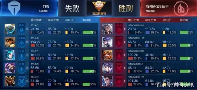 私人问题 私人问题