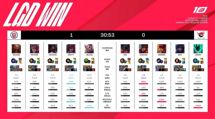 大利的外线 大利的外线